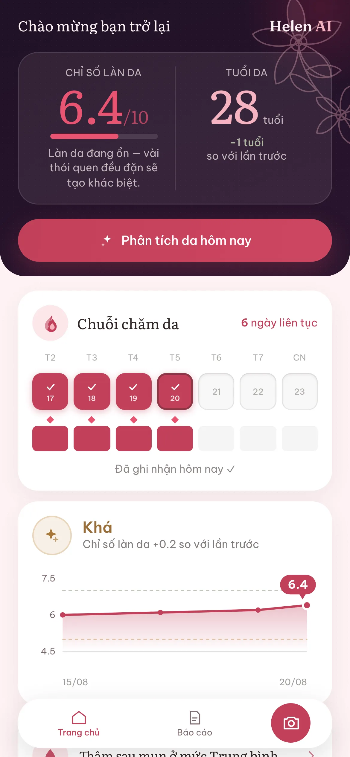 Trang chủ Helen AI: chỉ số làn da, biểu đồ theo thời gian và chu trình hôm nay